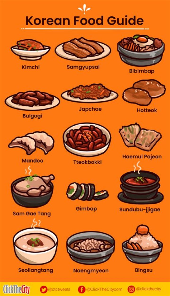 A Guide to Korean Food in Dallas D Magazine