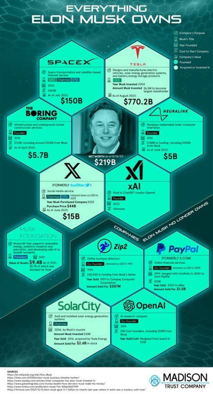 All About Elon Musk's Relationship with Dad Errol Musk