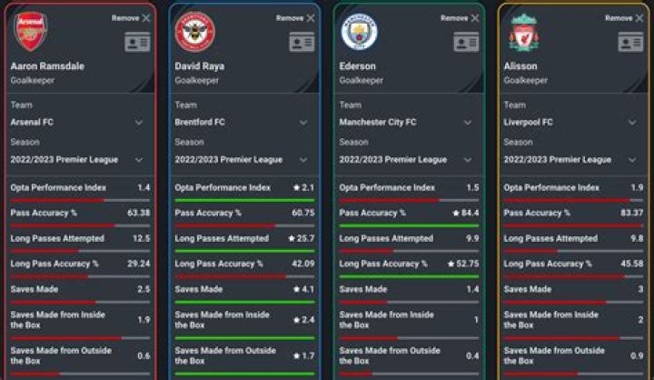 Arsenal Comparing 202223 stats to Xhaka's and Partey's