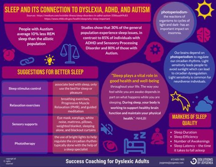 Autism, ADHD, and Sleep An Expert Guide on Neurodivergent Sleep