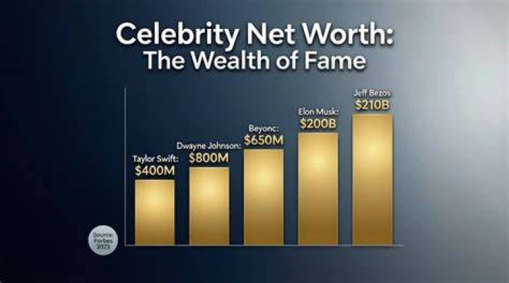 BLegit Net Worth Celebrity Net Worth