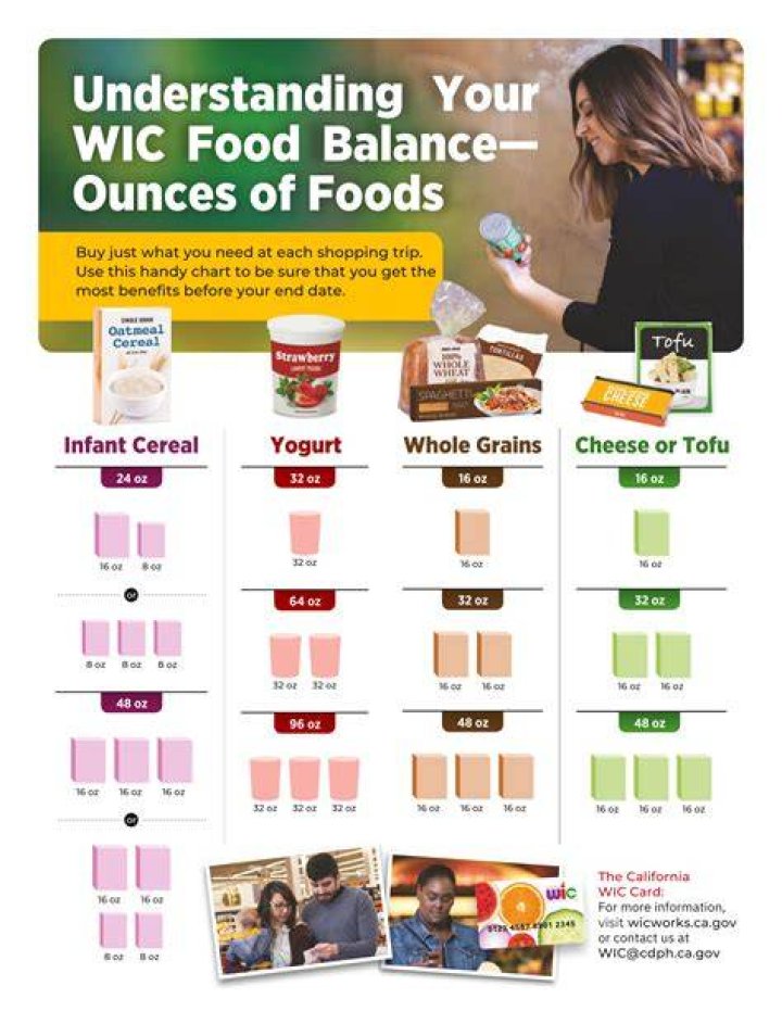 Can You Use Wic On Food Lion Pickup? More Info