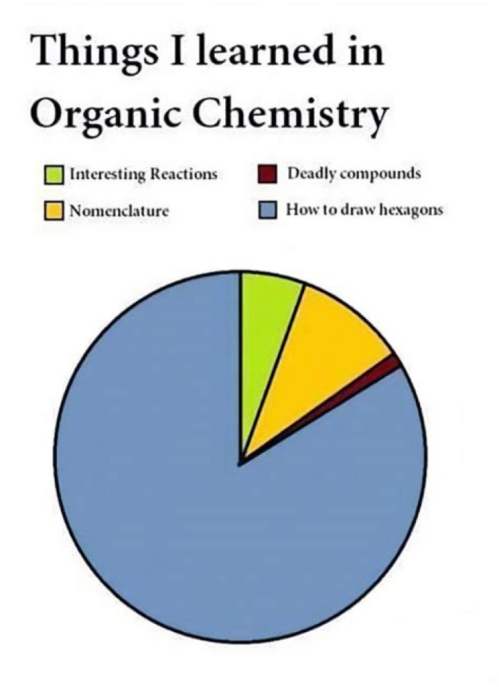 chemistry meme memes