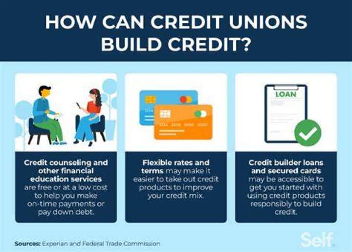 Credit Unions ORSNN Loan Trading Platform