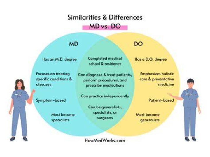 Differences between DOs and MDs ( DO Vs MD) (2018 Updated)