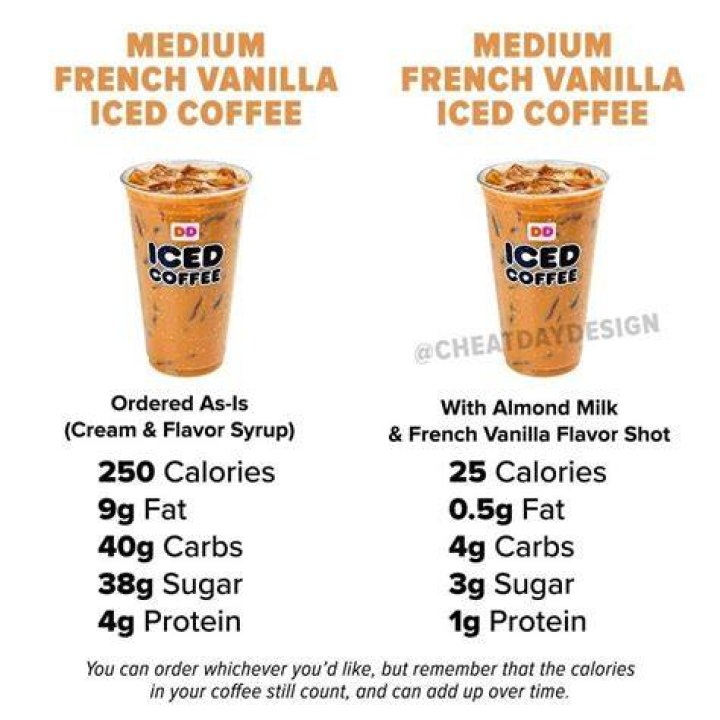 Dunkin Donuts Iced Coffee Calories No Cream / Iced Signature Latte