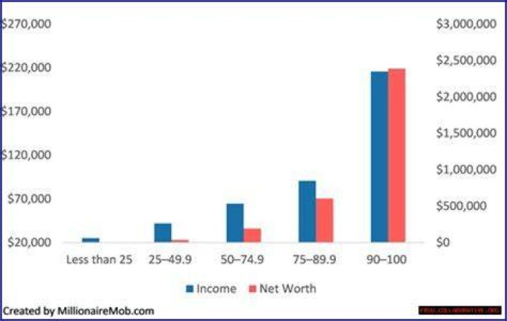 Exploring His Net Worth At The Time Of His Passing