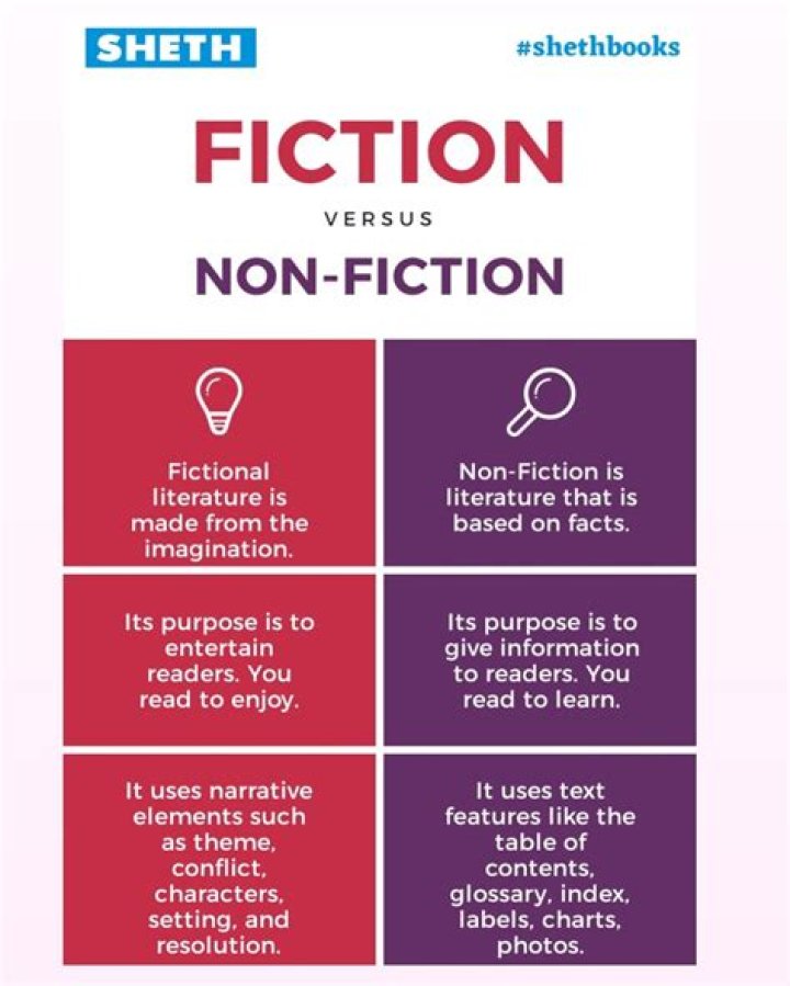 Fact or Fiction Examining the Question of whether Uncle Clifford is