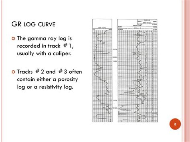 Gammaray (GR) logs from WNB geothermal doublets. Low GR readings