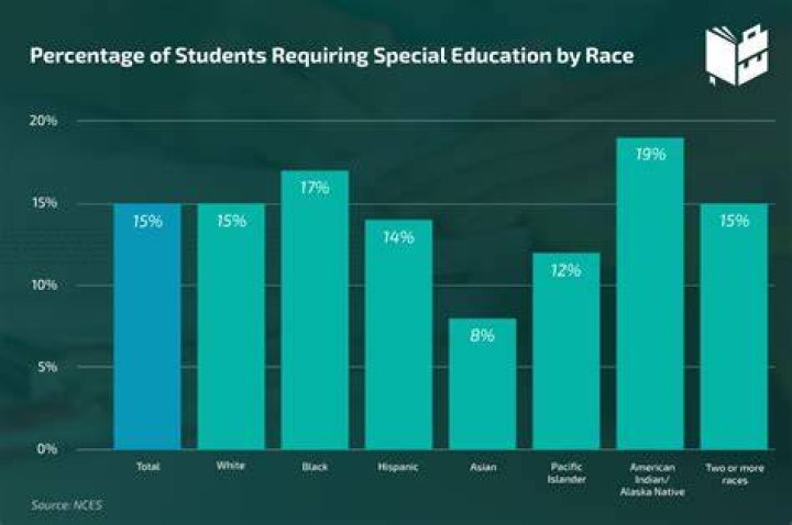 How Much Is Special Ed Worth? Update New