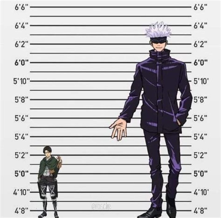 How Tall is Gojo in Jujutsu Kaisen? Answered Attack of the Fanboy