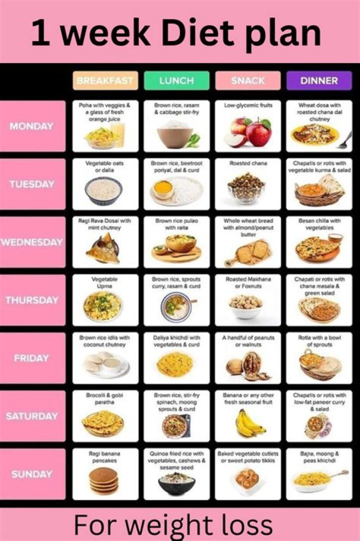 Pin on weight loss diet