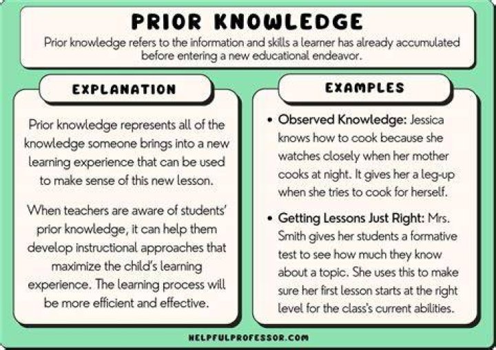 Prior Knowledge Neville Wakefield