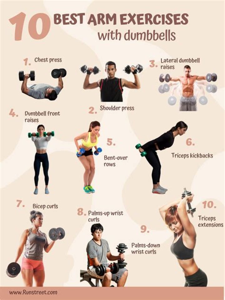 Sculpt Your Arms 10 Best Exercises for Impressive Biceps