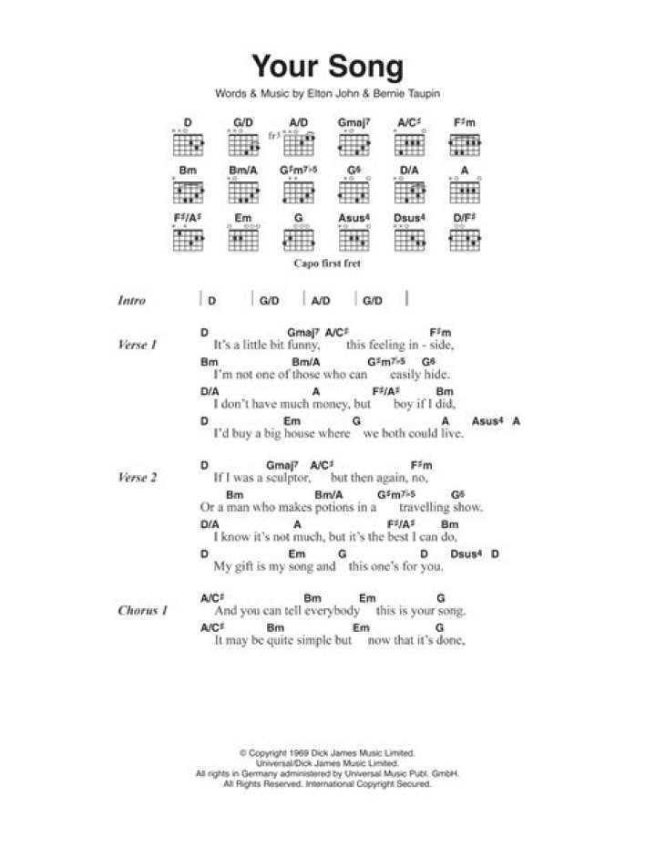 Songs Chords Lyrics of artist Tracy Chapman chords.vip