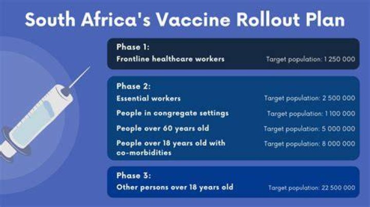 South Africa Vaccine Rollout Health Worker Jabs Inch Forward But