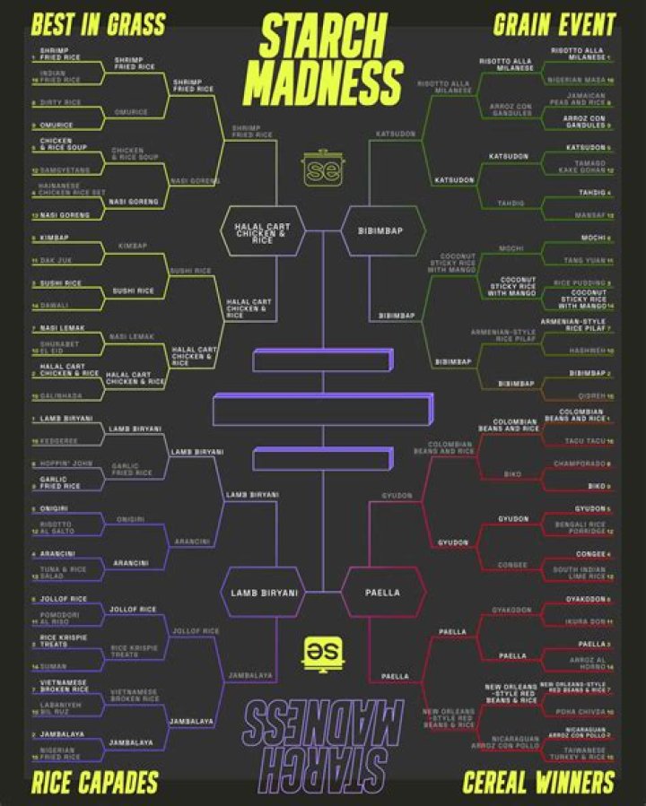 Starch Madness (Ann Wolfe x Vonda Ward) — Pro Sports Fans