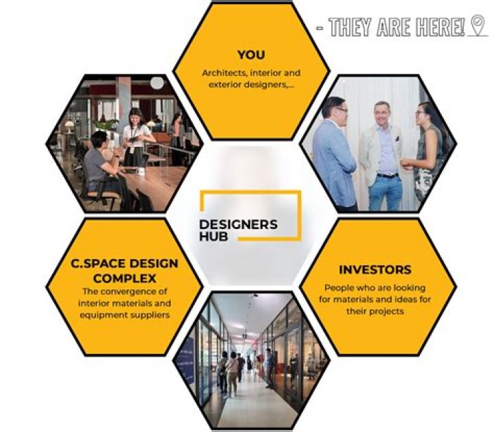The Designers Hub Is Helping BlackOwned Businesses Gain Sales