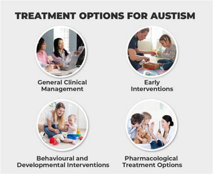 Treatment Options for Autism Selfeed