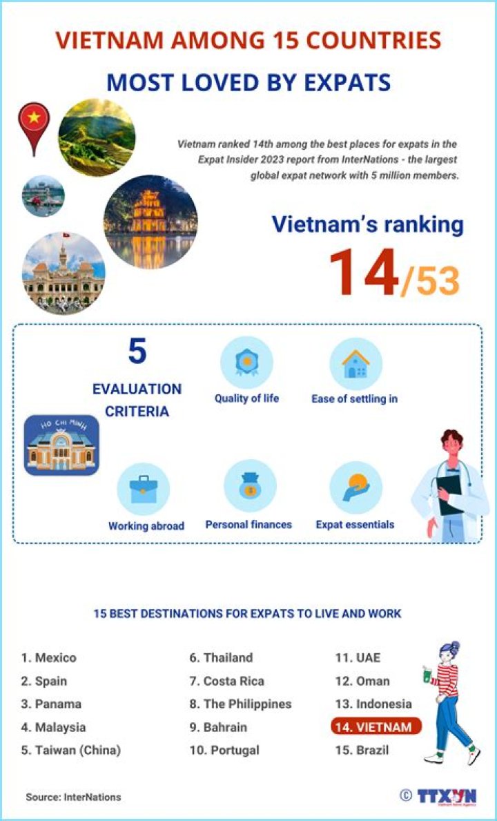 Vietnam among 15 countries with world’s most handsome men News
