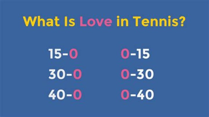 Why 40 Love In Tennis? An Ultimate Explanation